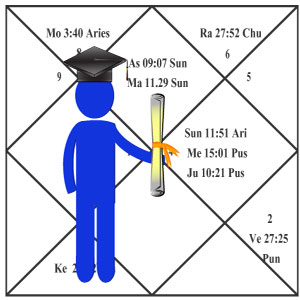 Astrology Reports